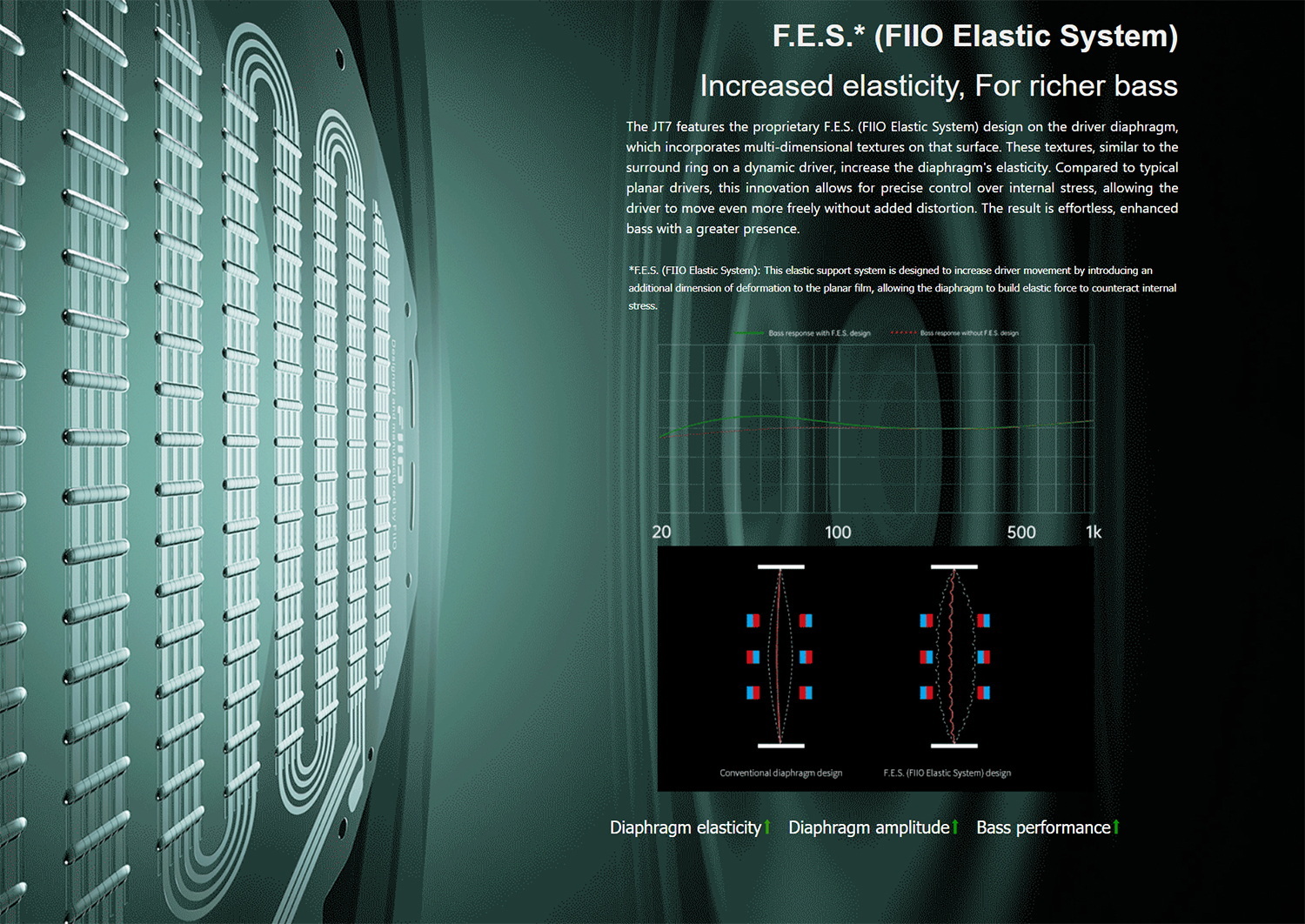<PreOrder> FiiO JadeAudio JT7 หูฟัง Headphone ไดรเวอร์ Planar ดีไซน์เปิดหลัง รองรับ Hi-Res ประกันศูนย์ไทย