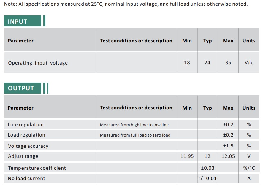 Buck Converter 18-35V to 12V 30A 360W