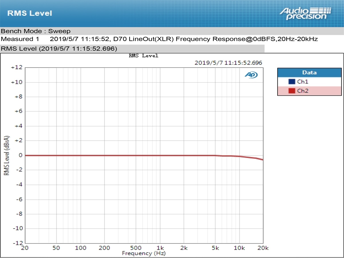 ขาย Topping D70 Full Balanced DAC ชิป XMOS XU208 AK4497 รองรับ DSD512 Native, 32Bit/768kHz, Remote control
