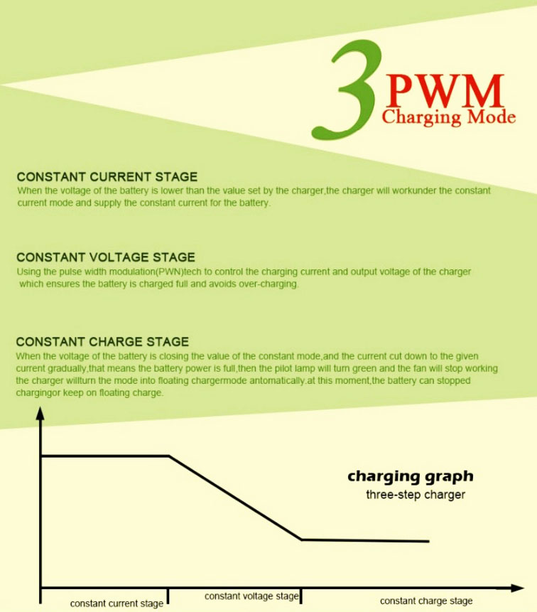 เครื่องชาร์จแบตเตอรี่รถยนต์ 12V 6A ระบบดิจิตอล