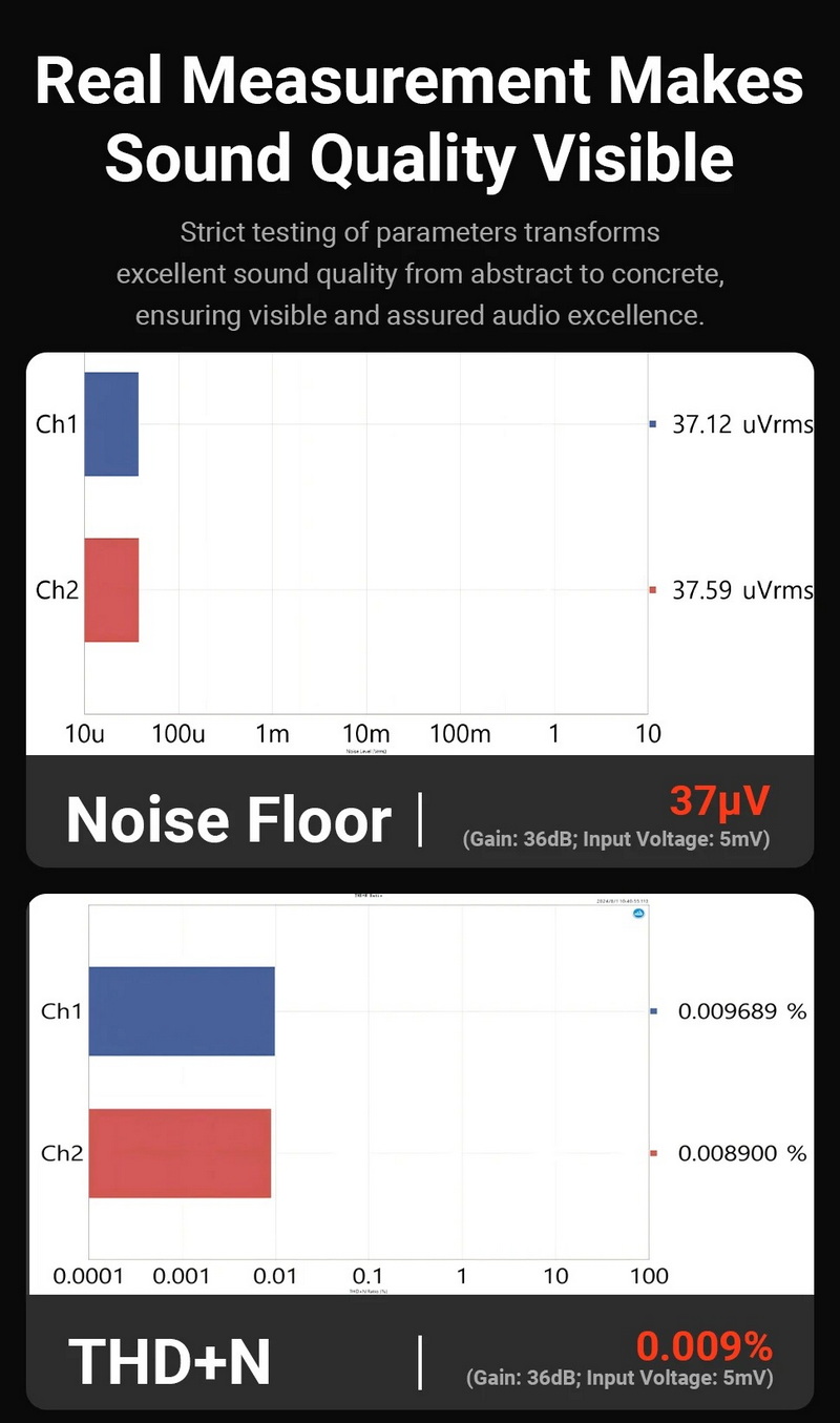Fosi Audio Box X5 พรีแอมป์โฟโนสำหรับเครื่องเล่นแผ่นเสียง รองรับ MM และ MC ประกันศูนย์ไทย