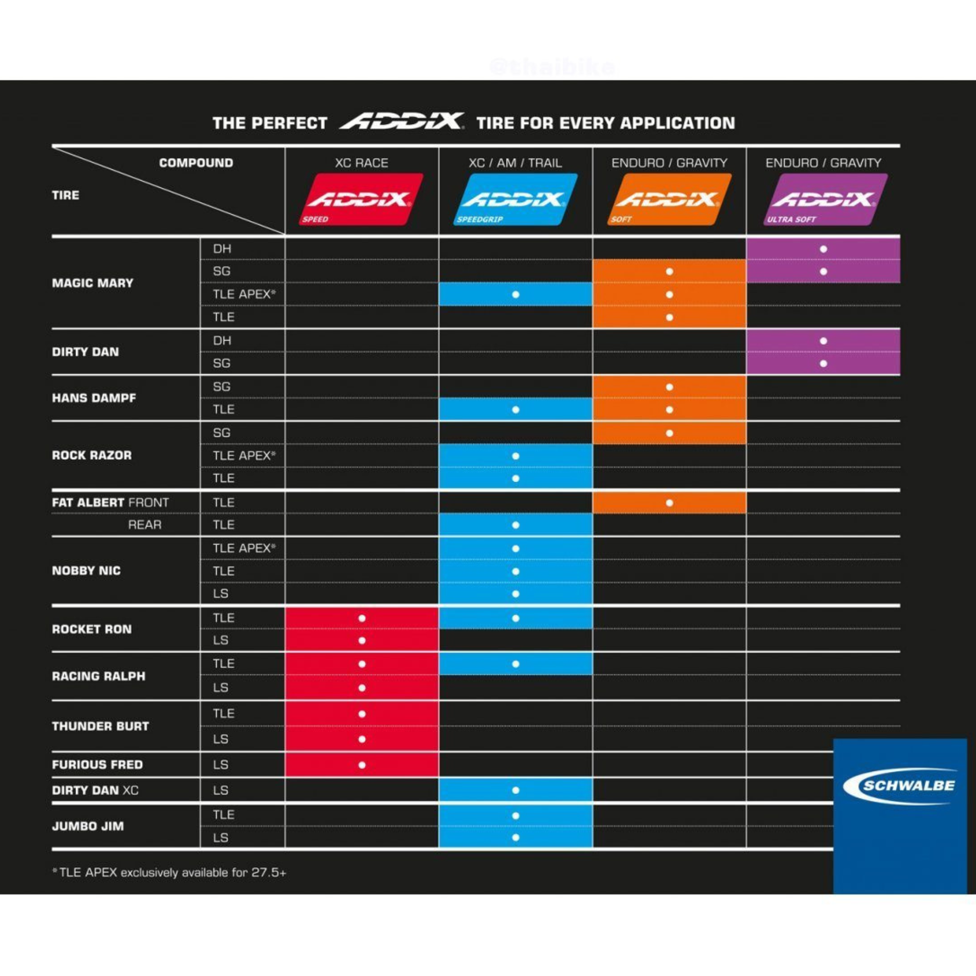 ยางนอกจักรยานเสือภูเขาขอบพับ Schwalbe ROCKET RON/ROCKET RACE 29X2.25
