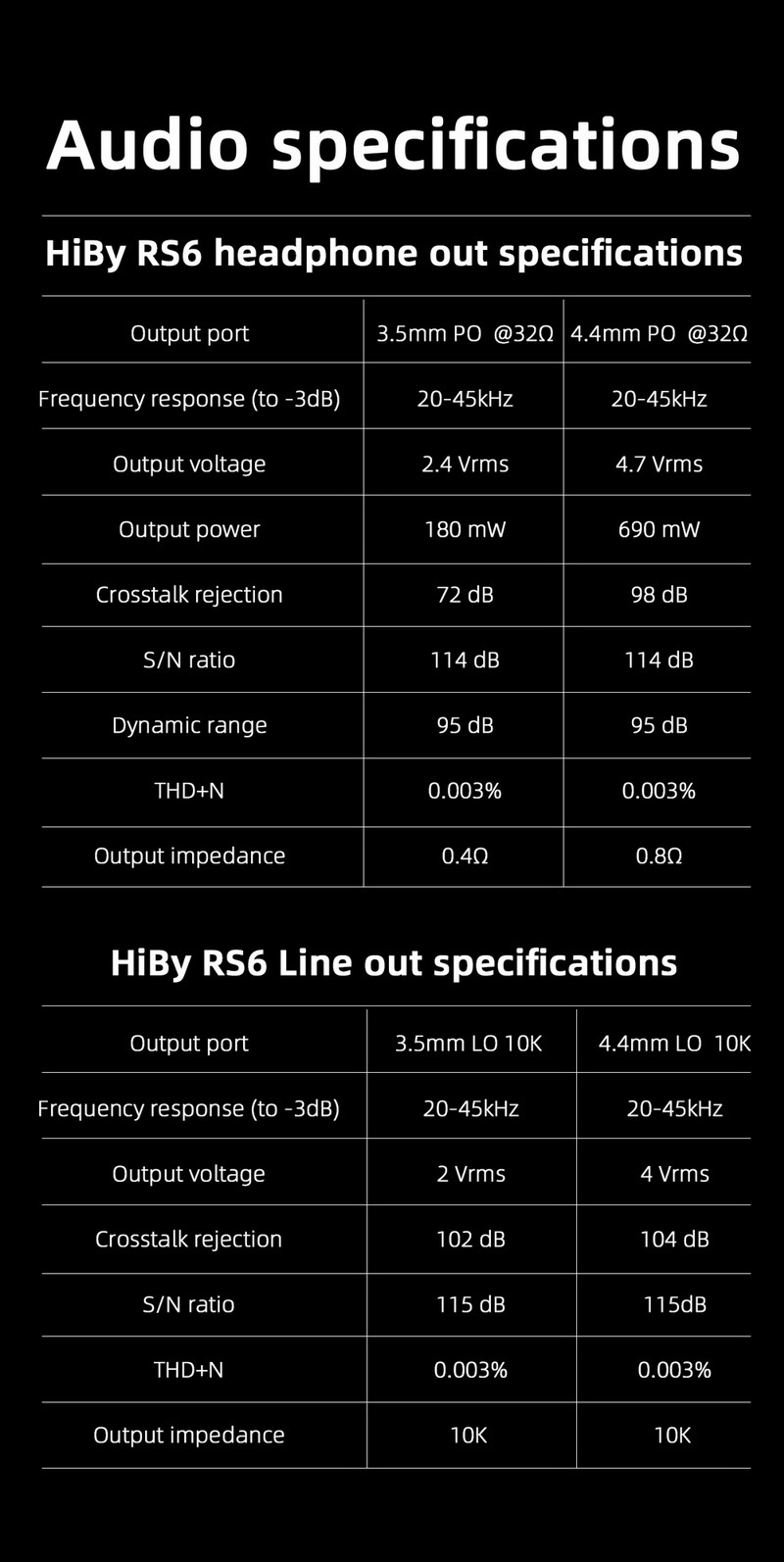ขาย Hiby RS6 DAP พกพา สถาปัตยกรรม Darwin ระดับเรือธง รองรับ MQA16x ประกันศูนย์ไทย