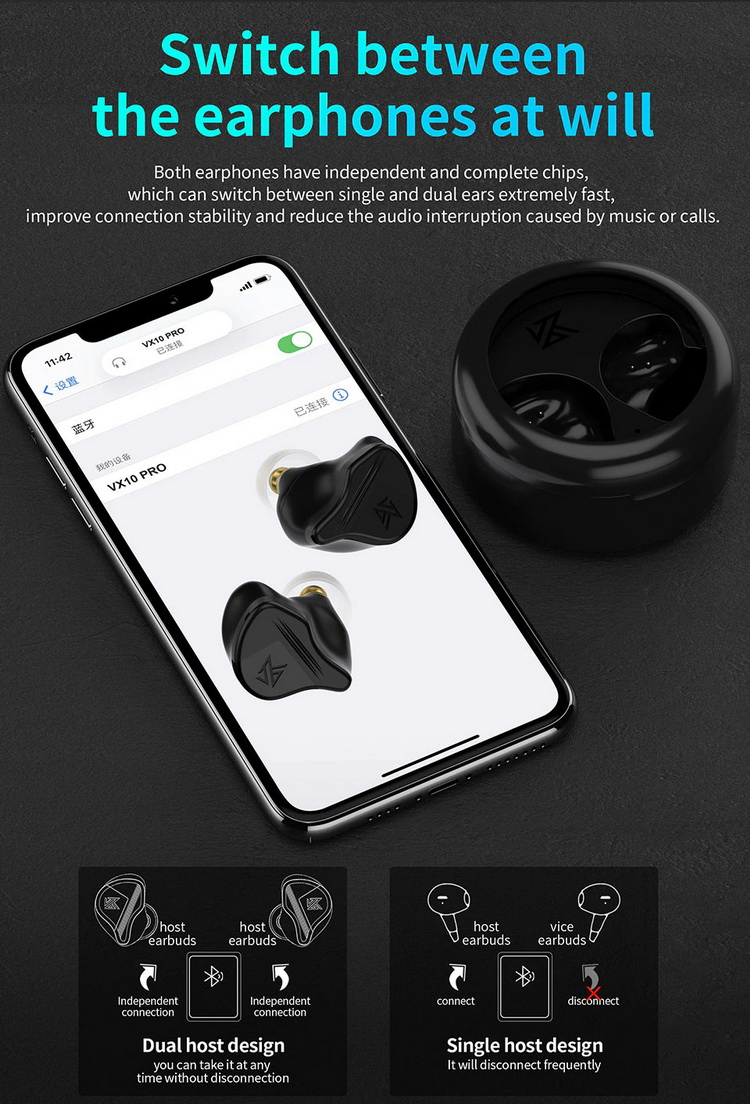 ขาย KZ VXS หูฟัง TWS หูฟังไร้สายรองรับ Bluetooth5.2 ประกันศูนย์ไทย