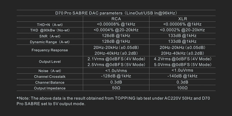 Topping D70 Pro SABRE DAC ตั้งโต๊ะ รองรับ Dual Hi-Res ประกันศูนย์ไทย