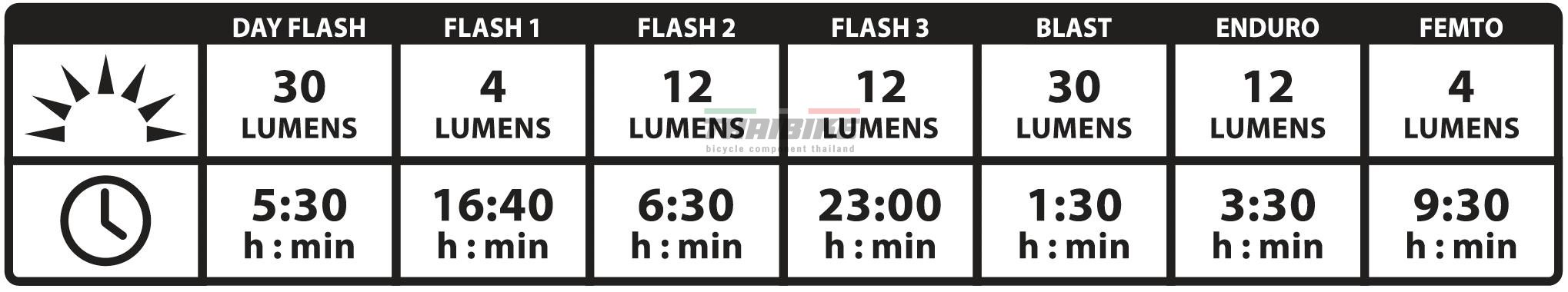 ชุดไฟหน้าจักรยานพร้อมไฟท้าย LEZYNE HECTO DRIVE 500XL / STICK DRIVE PAIR