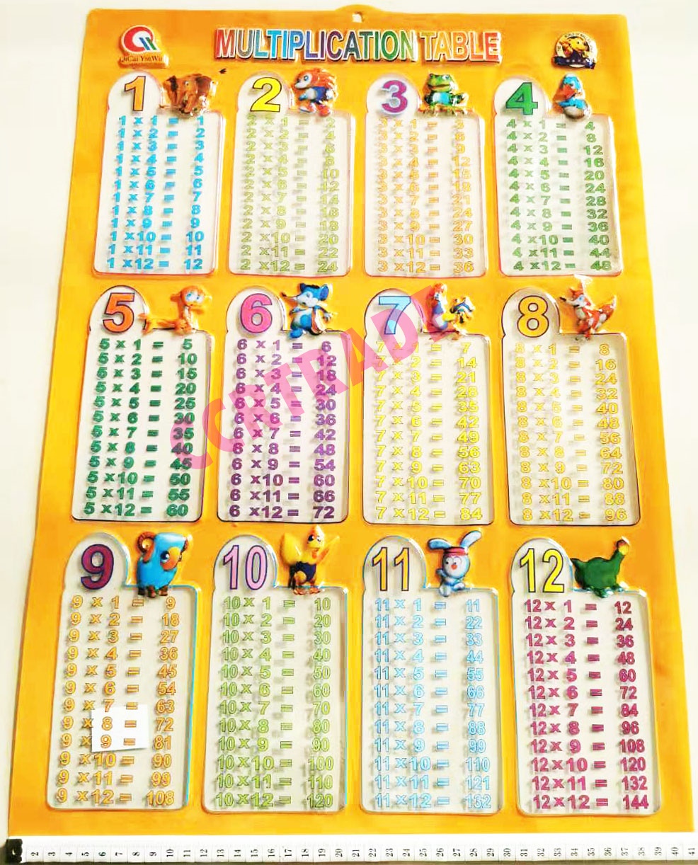 แผ่นฝึกอ่านจัมโบ้ สูตรคูณ 41.5x58 ซม.