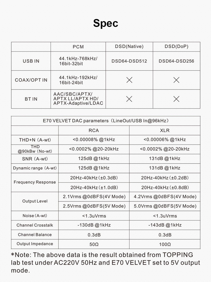 Topping E70 Velvet DAC ตั้งโต๊ะระดับเรือธง รองรับ Dual Hi-RES ประกันศูนย์ไทย