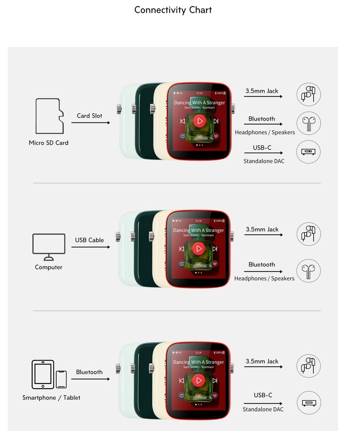 ขาย Shanling Q1 Dap ชิป ESS ES9218P รองรับ Two-Way Bluetooth aptX LDAC Hi-Res