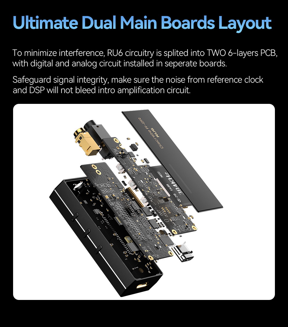 ขาย Cayin RU6 DAC/AMP หางหนูแบบ 24bit R-2R ตัวแรกของโลก ประกันศูนย์ไทย