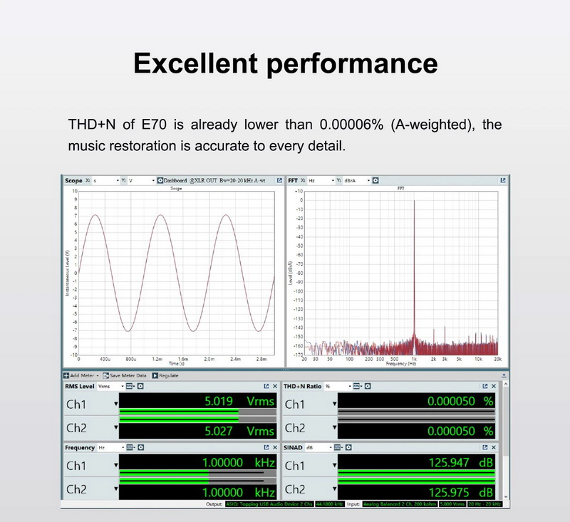 ขาย Topping E70 DAC ตั้งโต๊ะ รองรับ Dual Hi-Res ประกันศูนย์ไทย