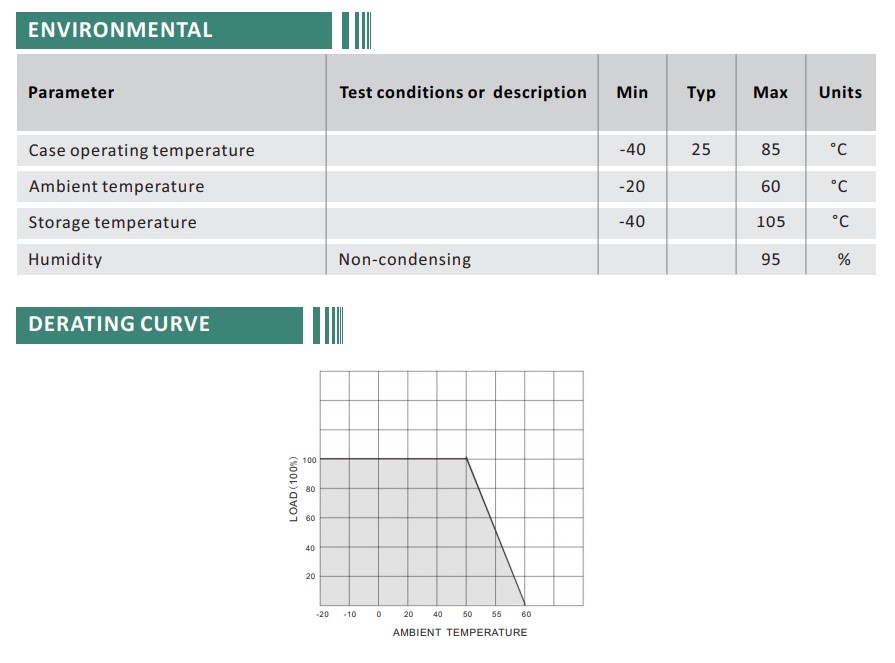 Buck Converter 18-35V to 12V 10A 120W IP68