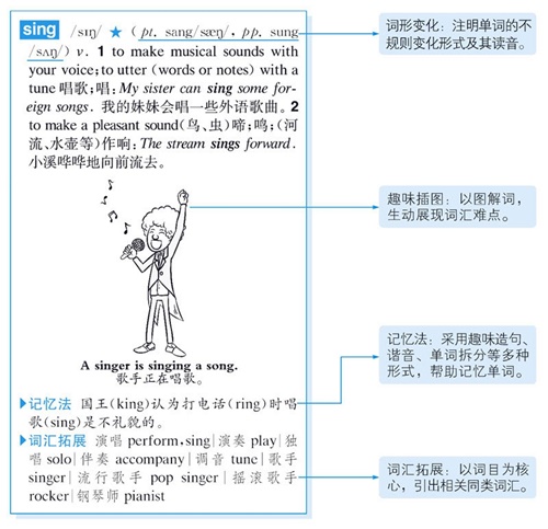 พจนานุกรมจีน-อังกฤษ ฉบับกระเป๋า 英汉双解大词典 缩印版