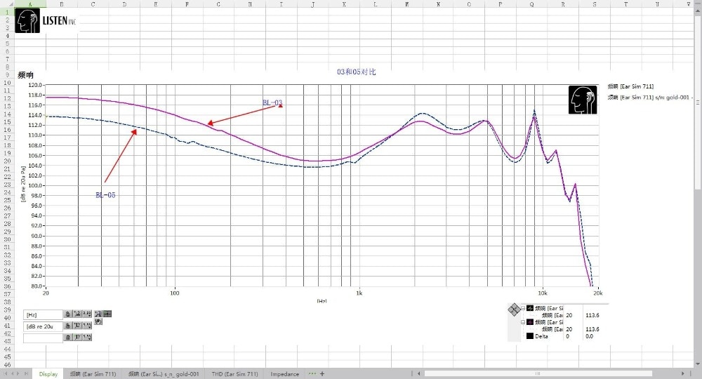 ขาย Blon BL05 หูฟัง Dynamic 10mm ใช้ Carbon Diaphragm เป็นส่วนประกอบไดร์เวอร์