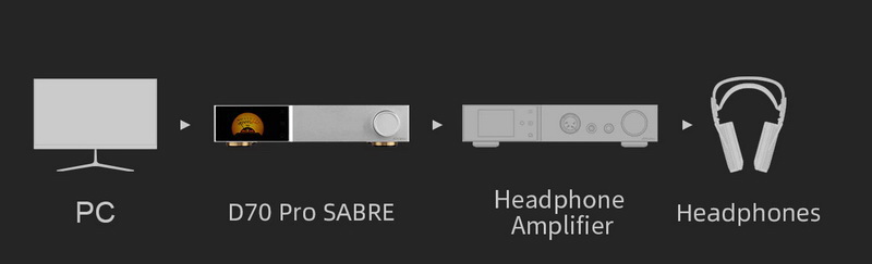 Topping D70 Pro SABRE DAC ตั้งโต๊ะ รองรับ Dual Hi-Res ประกันศูนย์ไทย