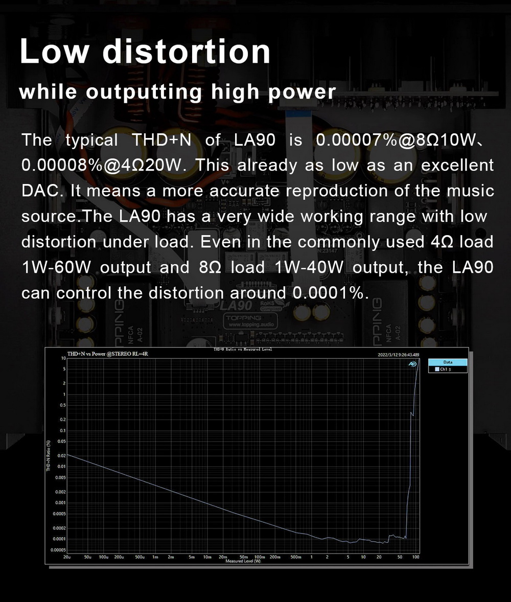 ขาย Topping LA90 แอมป์ตั้งโต๊ะ Class AB ระดับ High-End ประกันศูนย์ไทย