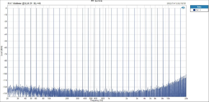 Topping PA7 Power Amplifier ตั้งโต๊ะ Class D ประสิทธิภาพสูง ประกันศูนย์ไทย