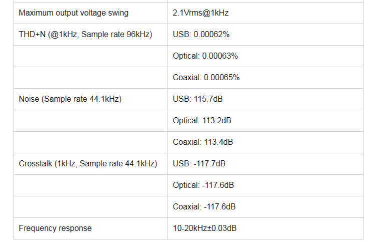 ขาย Topping D30 DAC ตั้งโต๊ะชุดใหญ่ชิป Cirrus CS4398 รองรับ DSD Hi-res