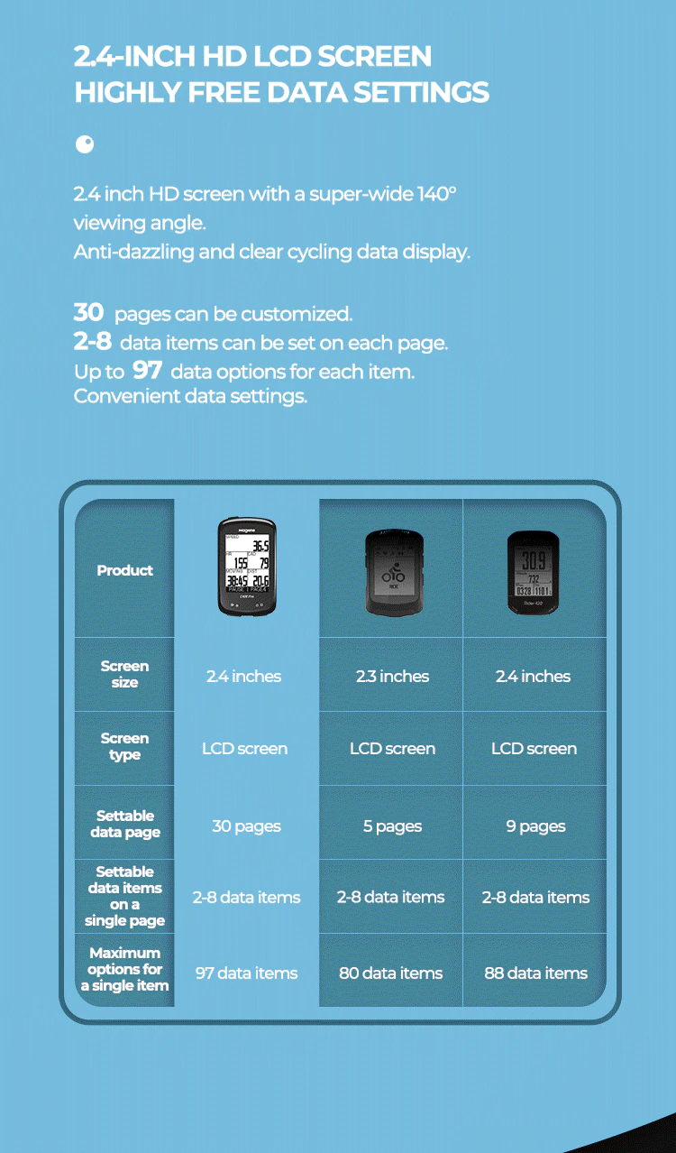 ไมล์จักรยานแบบ Magene C406Pro GPS Bike Computer Speedometer Odometer Cycling Training