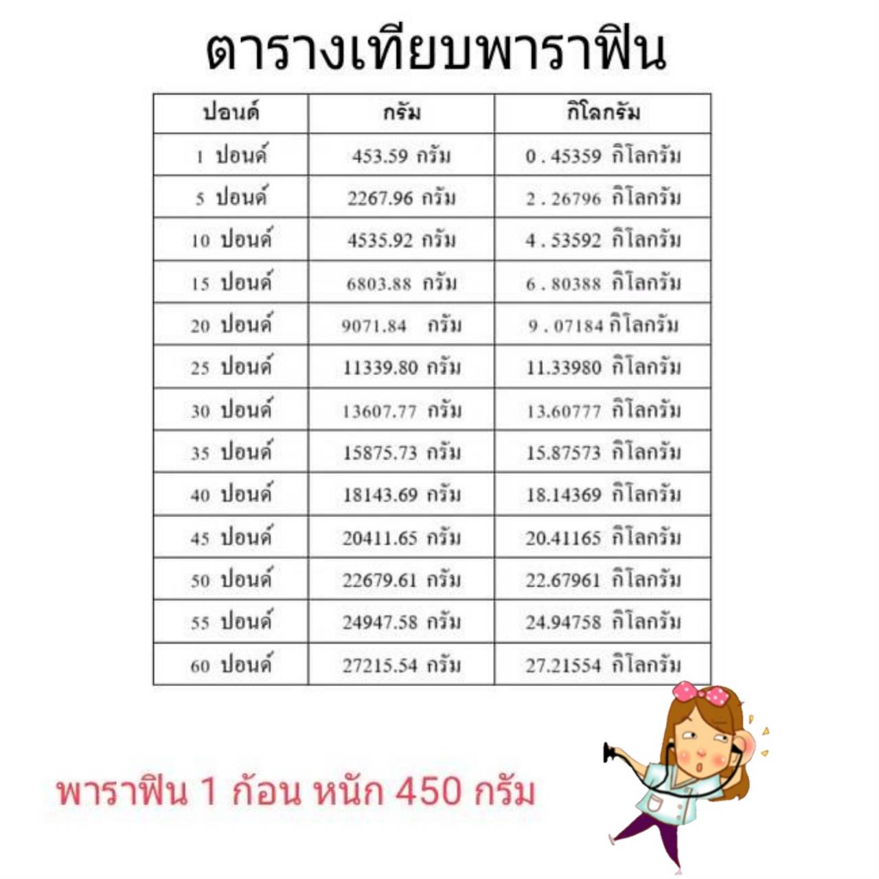 พาราฟินสำหรับกายภาพบำบัด (Paraffin Therapy)