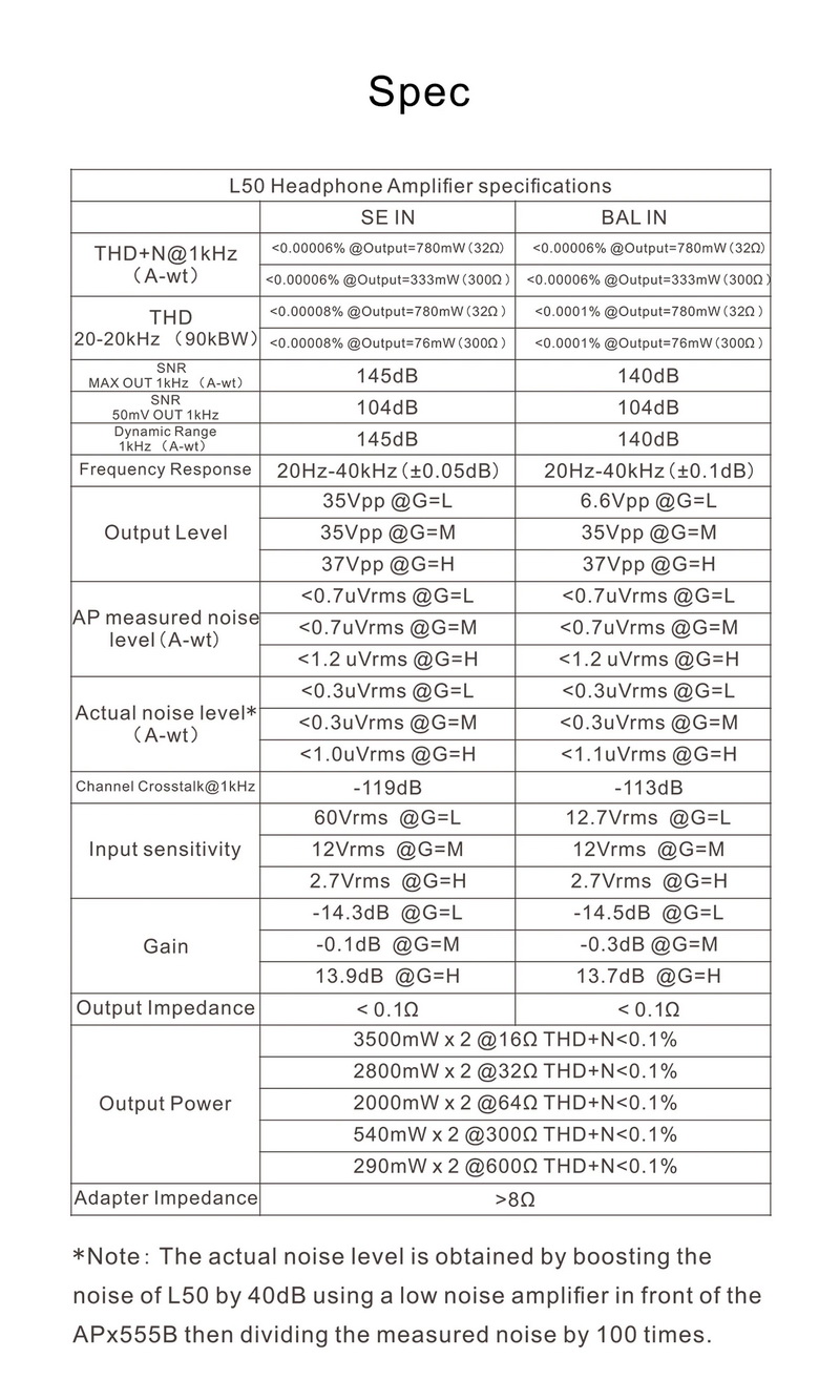 ขาย Topping L50 แอมป์หูฟัง รองรับ Hi-Res ประกันศูนย์ไทย