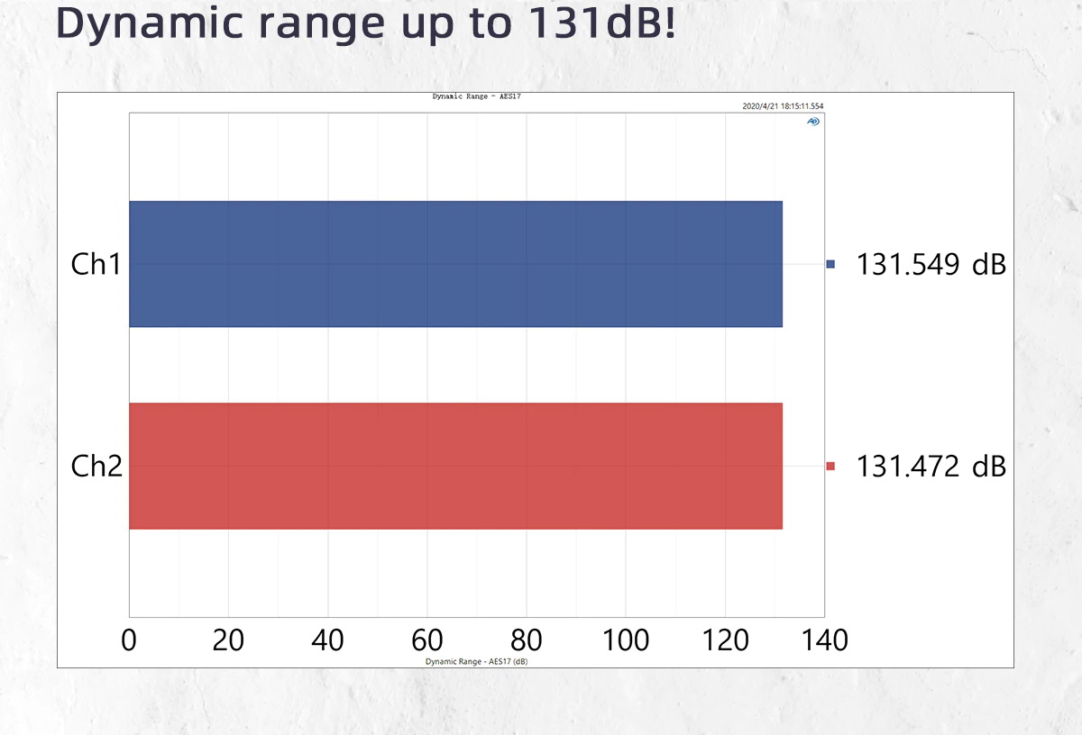 ขาย SMSL M400 DAC ตั้งโต๊ะระดับ High-End รองรับ MQA, UAT, LDAC ประกันศูนย์ไทย