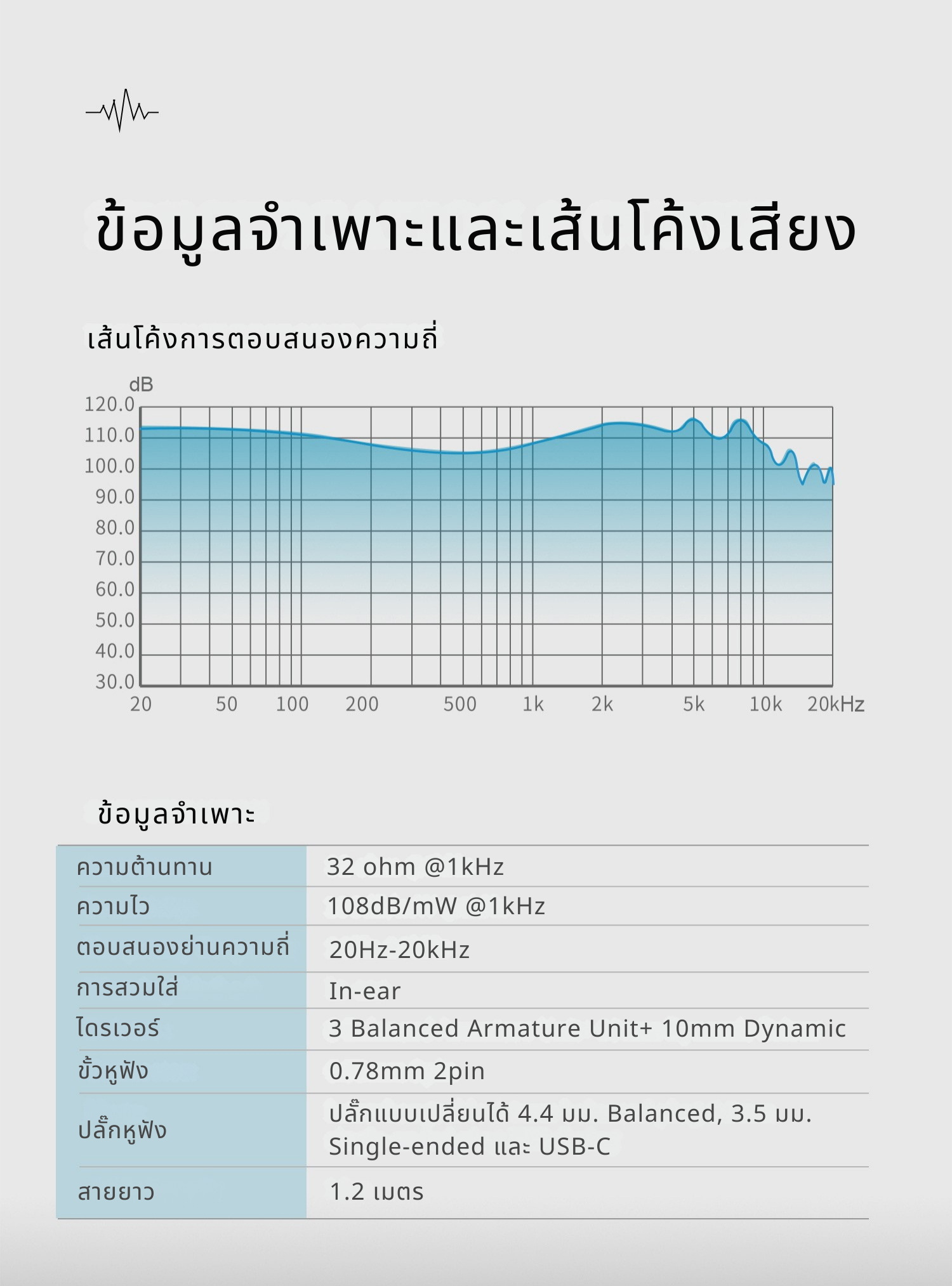 <PreOrder> Melody Wings Venus หูฟัง IEMs 4 ไดรเวอร์ 3BA+1DD เพชรเม็ดงามที่ไม่มีใครพูดถึง ประกันศูนย์ไทย