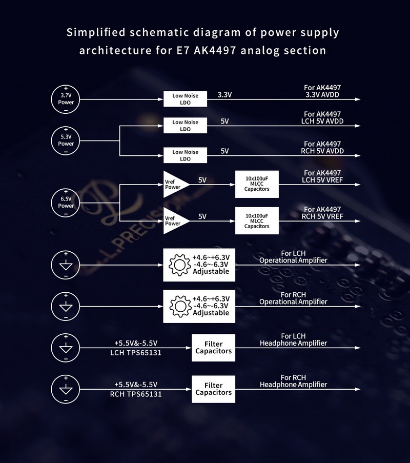 Luxury & Precision E7 DAP เทพ เครื่องเล่นเพลงพกพารุ่นเรือธง โมดูลาร์ซีรีส์ 7 ใหม่ ประกันศูนย์ไทย