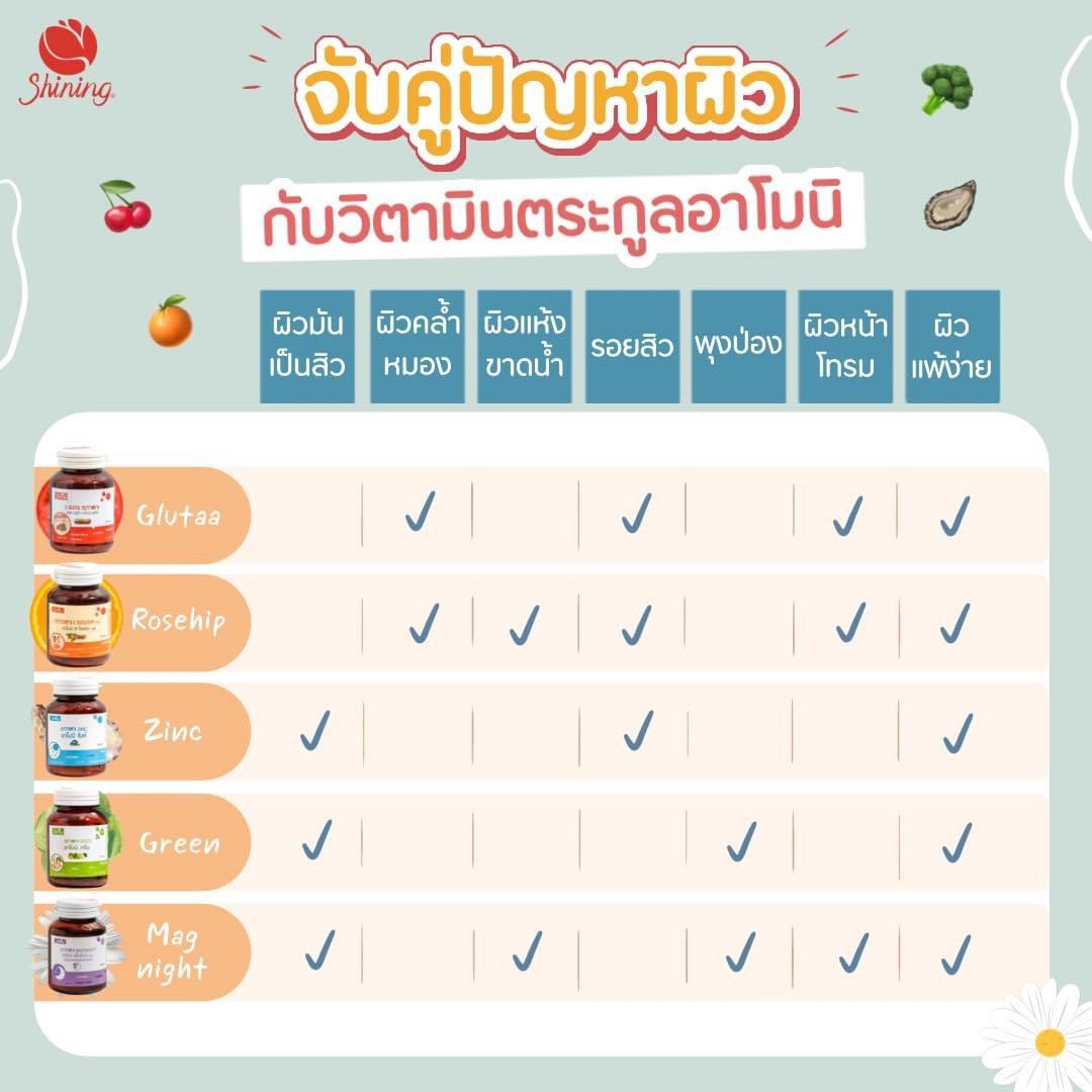 Set คู่อาโมนิ ชายนิ่ง ผิวสวย ไร้สิว หุ่นปัง ช่วยคลายเครียด โดย Shining //ของแท้100%