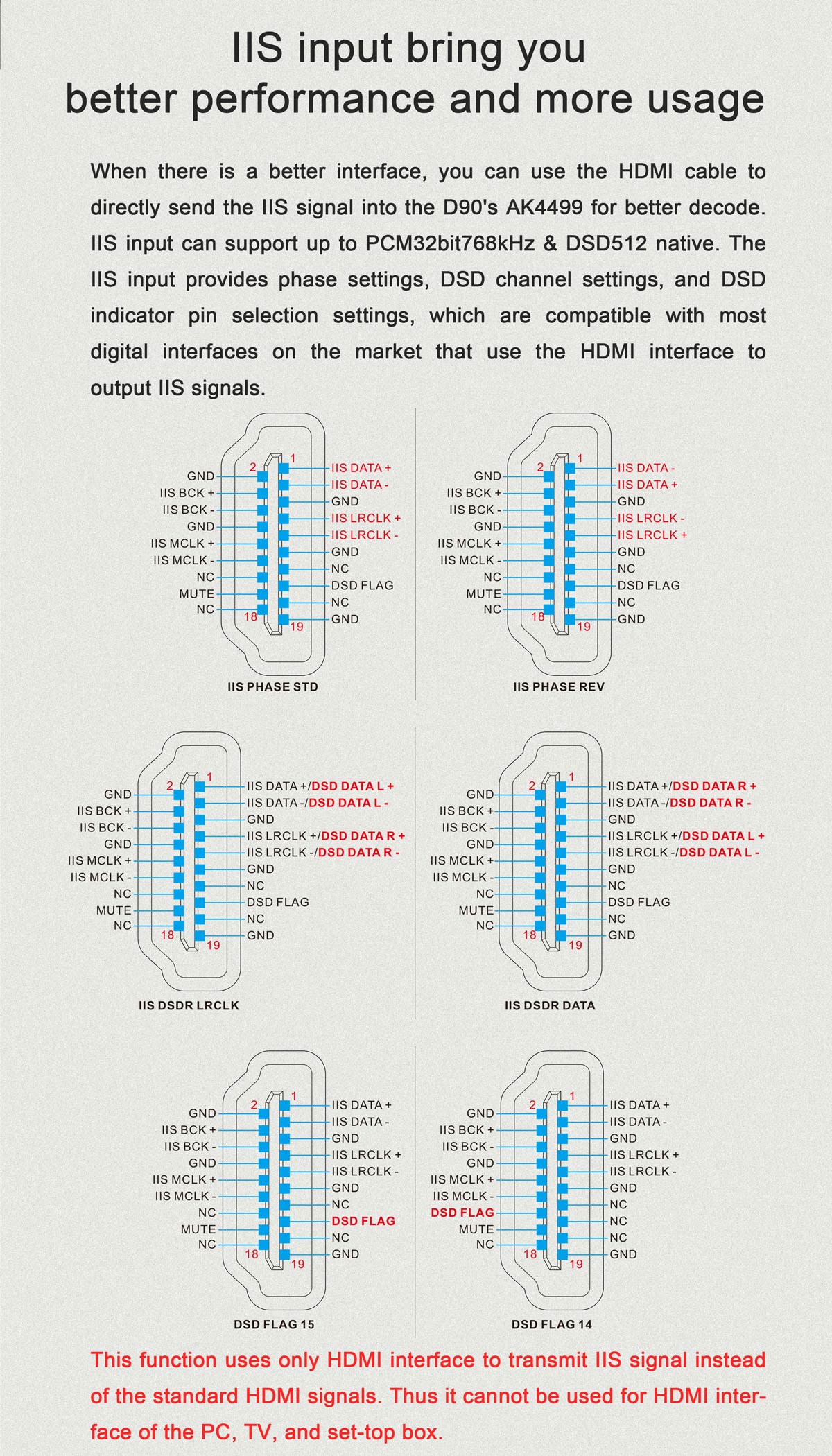 ขาย TOPPING D90 Full Balanced DAC ชิป AK4499 XU208 รองรับ PCM 32bit/768k DSD512