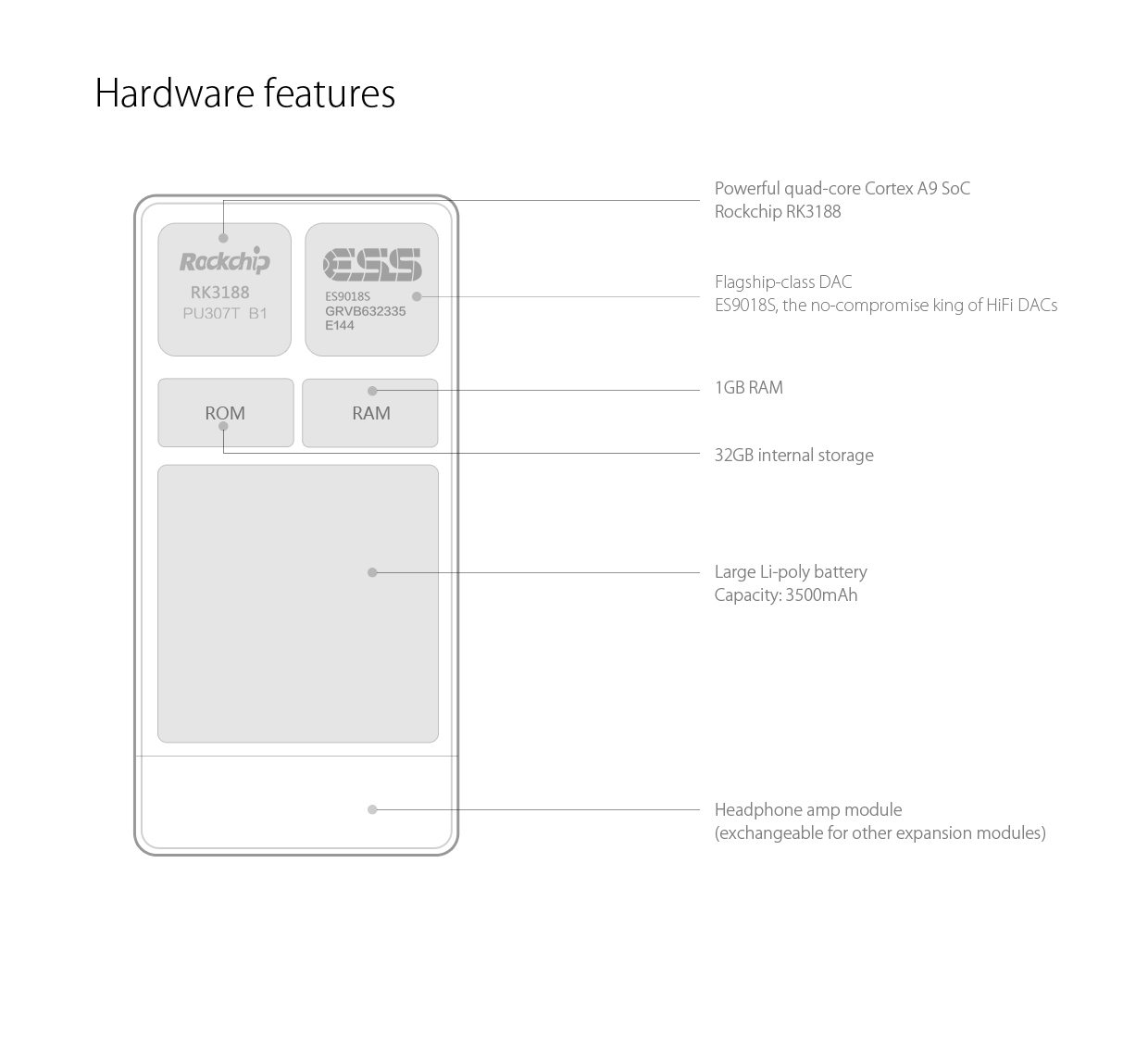 ขาย FiiO X7 Standard edition เครื่องเล่นพกพาระดับ Hi-End Android Music Player พร้อมถอดเปลี่ยนแอมป์เองได้