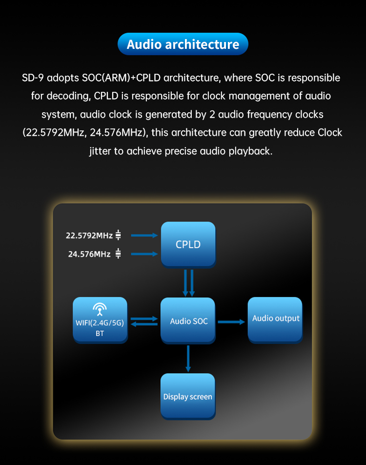 ขาย SMSL SD-9 DAP ตั้งโต๊ะระดับ Hi-Res รองรับ MQA ประกันศูนย์ไทย