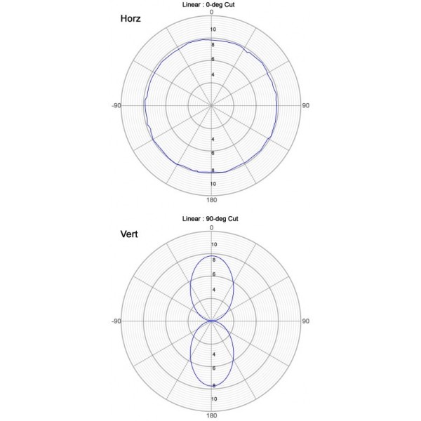 เสาOmni 8dBi Outdoor (2.4Ghz)