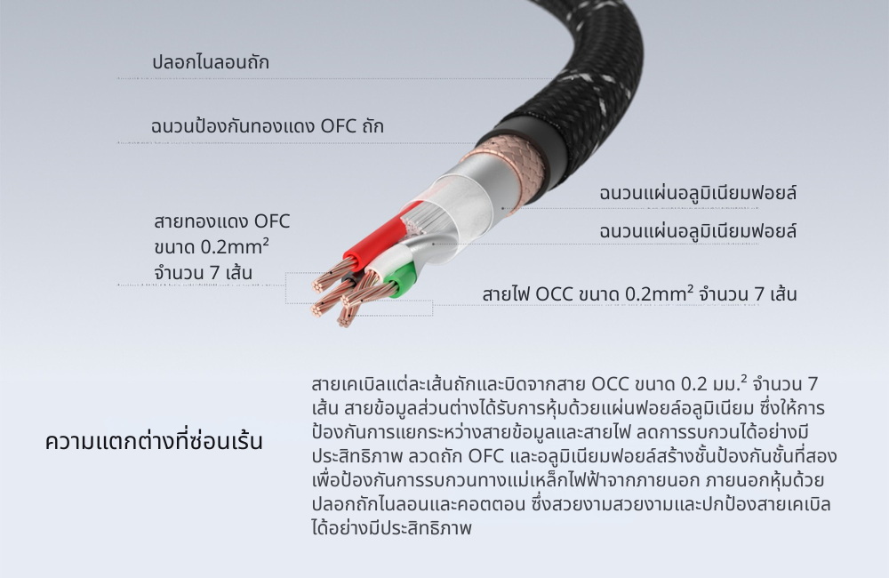 [PreOrder] Matrix Audio สายสัญญาณเสียง USB 2.0 ทำจากทองแดง OCC สำหรับระบบเสียง HiFi ประกันศูนย์ไทย