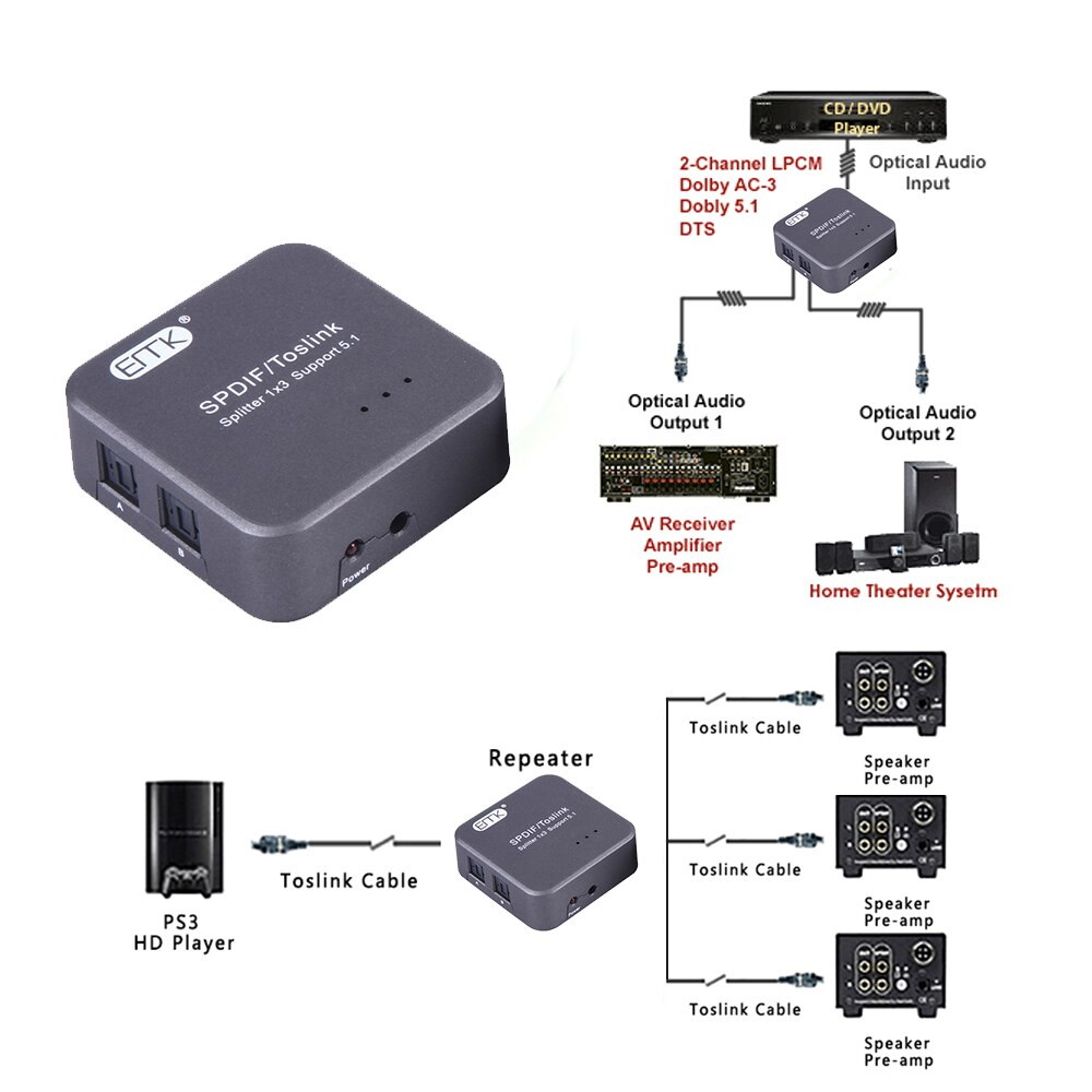ขาย ERTK Optical Splitter แบบเข้า 1 ออก 3 หัว รองรับ 5.1