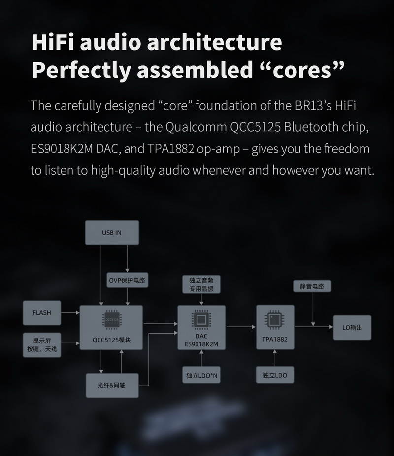 FiiO BR13 ตัวรับสัญญาณ Bluetooth ความละเอียดสูง รองรับ Dual Hi-Res ประกันศูนย์ไทย