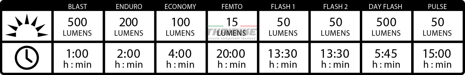 ชุดไฟหน้าจักรยานพร้อมไฟท้าย LEZYNE HECTO DRIVE 500XL / STICK DRIVE PAIR