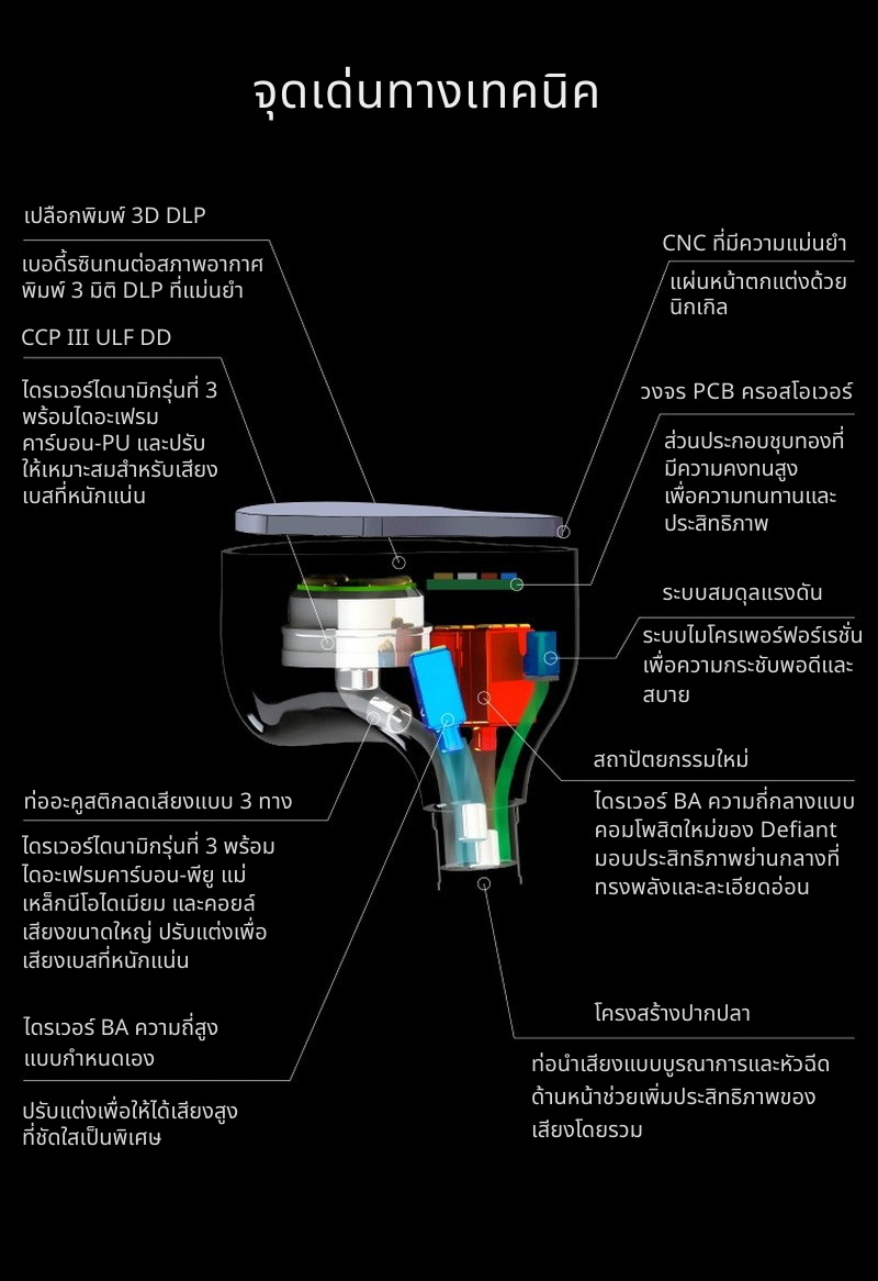 Juzear Defiant หูฟัง IEMs Hybrid 4 ไดรเวอร์ 1DD +3BA สายหูฟัง 6N SPOCC + SCCW ประกันศูนย์ไทย