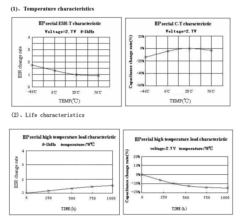 Super Capacitor KAMCAP 400F 2.7V