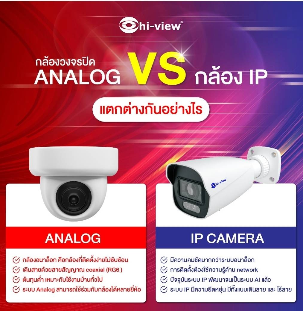 กล้องวงจรปิดระบบ IP HIVIEW ราคาพร้อมติดตั้ง
