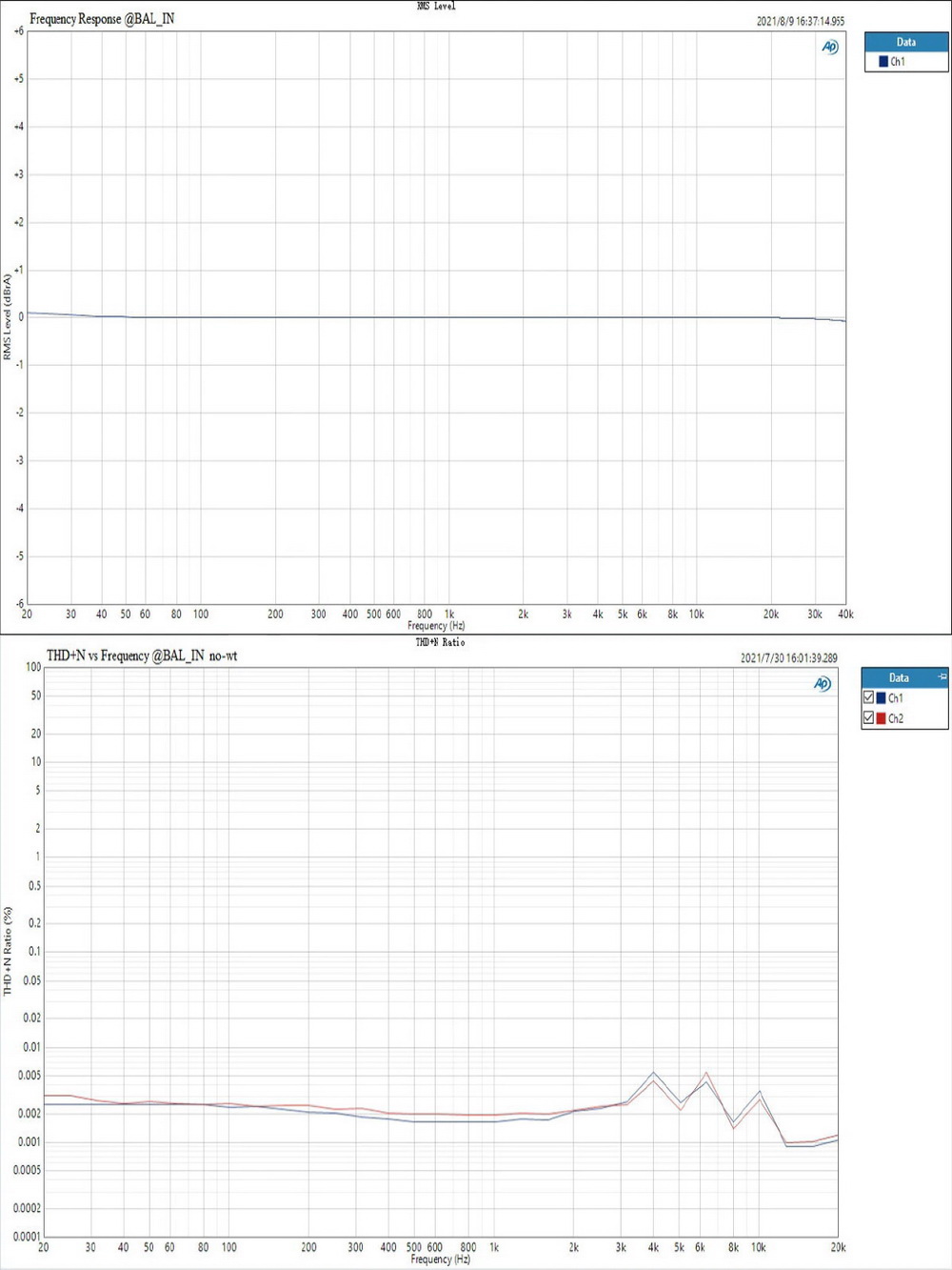 ขาย Topping PA3S Amplifier แอมป์ตั้งโต๊ะ Merus Class D ประกันศูนย์ไทย
