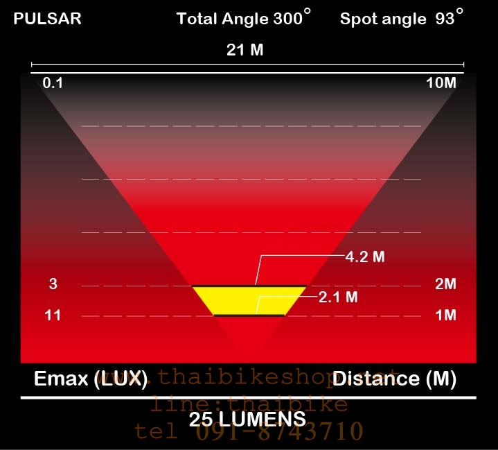 ไฟท้ายจักรยาน MOON PULSAR แบบใช้ถ่าน