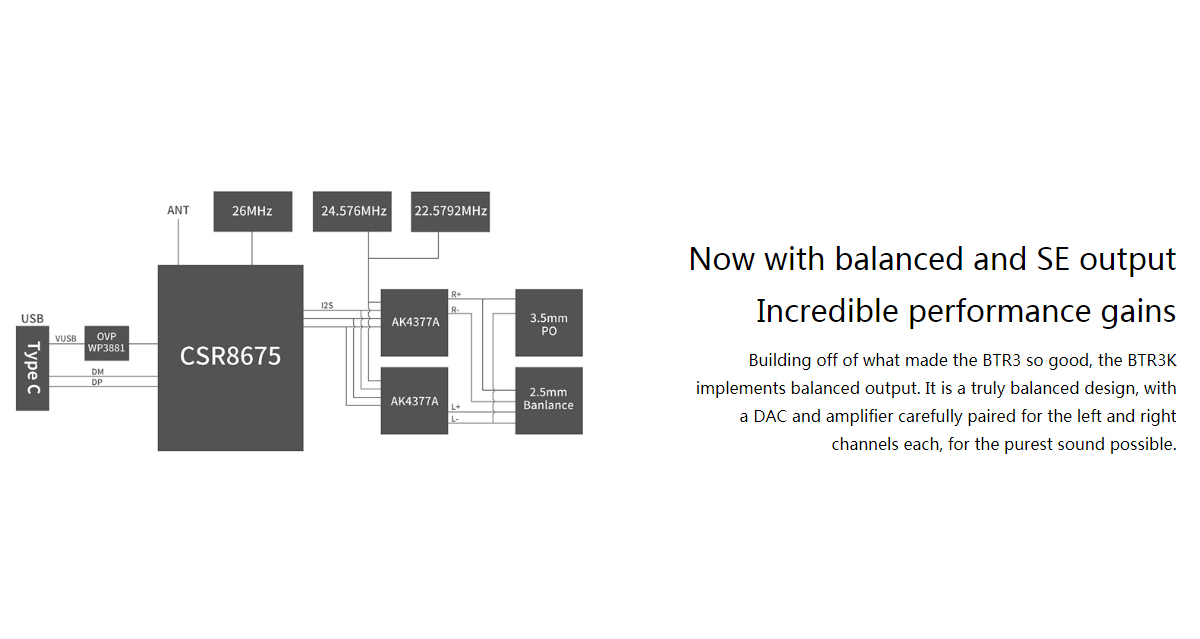 FiiO BTR3K DAC/AMP ตัวรับสัญญาณรองรับ Bluetooth 5.0 aptX , aptX LL , aptX HD , LDAC
