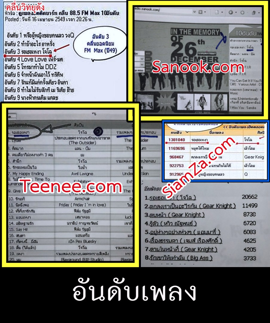 ตัวอย่างกิจกรรมบุญ