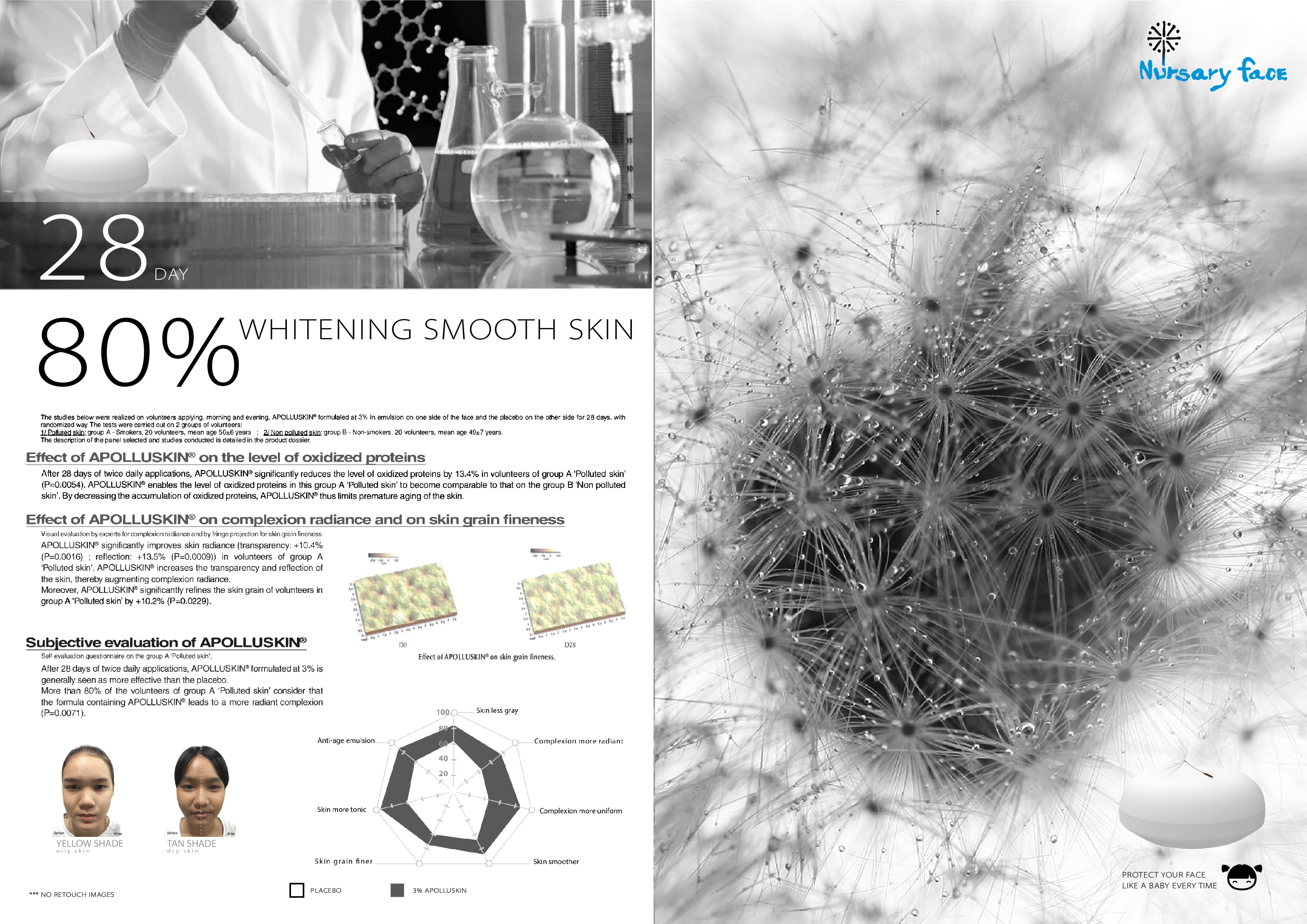 เนอซารี่ เฟส แป้งแต่งหน้าต้านมลภาวะ ป้องกัน PM2.5 พร้อมบำรุงฟื้นฟูผิวให้อ่อนเยาว์ ขนาด 5 กรัม Nursary face : Natural Anti-pollution Facial Powder 5g