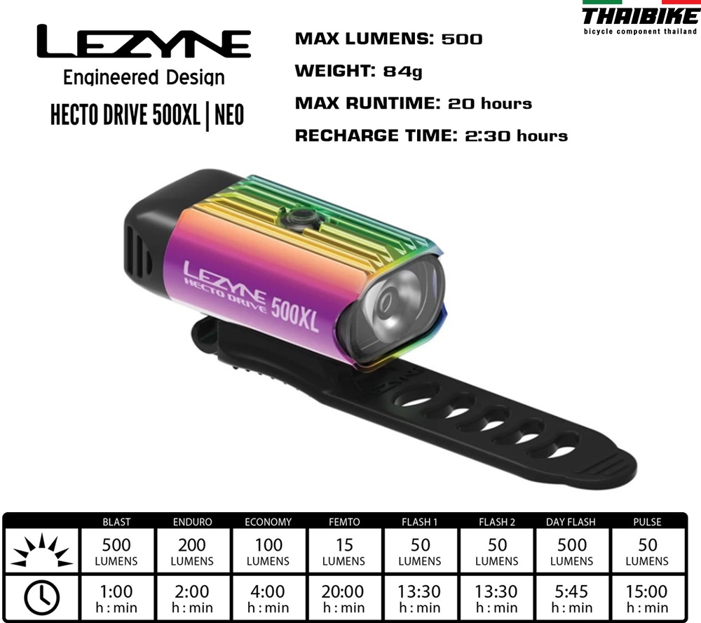 LIMITED ไฟหน้าจักรยาน LEZYNE HECTO DRIVE 500XL | NEO METALLIC