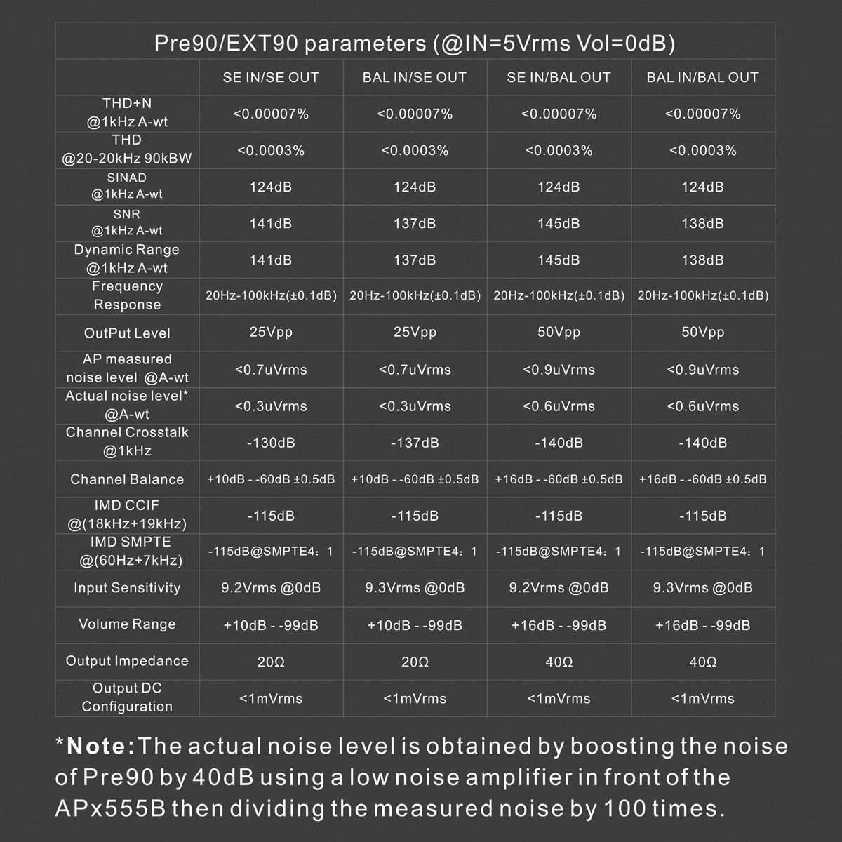 ขาย Topping Pre90 ปรีแอมป์ Preamplifier ระดับ Hi-Res