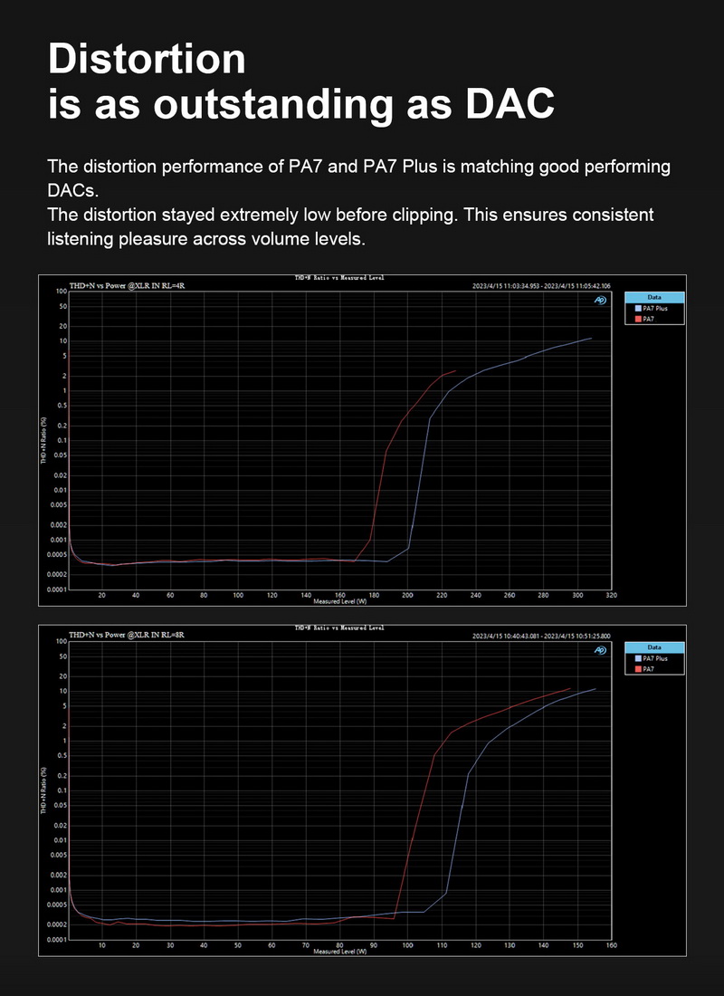 Topping PA7 Power Amplifier ตั้งโต๊ะ Class D ประสิทธิภาพสูง ประกันศูนย์ไทย