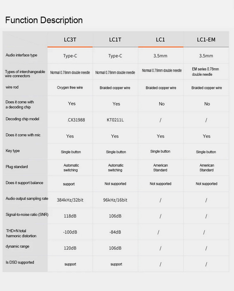 Simgot LC1T สายอัพเกรดหูฟังทองแดงหุ้มฉนวนเงิน DAC KT0211L ในตัว ขั้ว 2พิน0.78 ปลั้ก TypeC ประกันศูนย์ไทย
