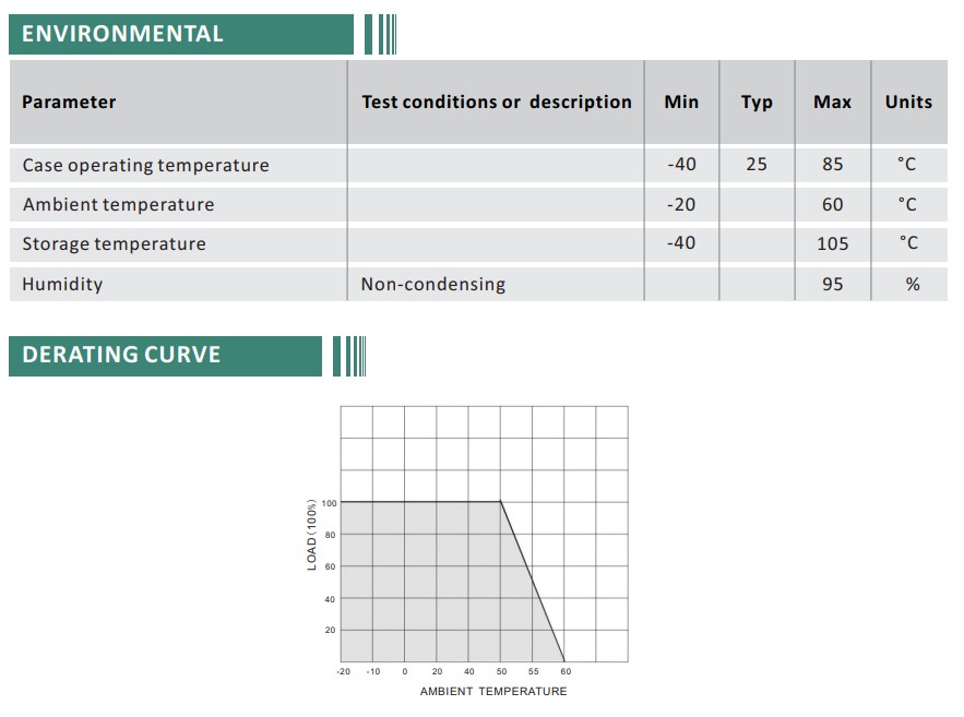 Boost Converter 11-16V to 24V 10A 240W IP68